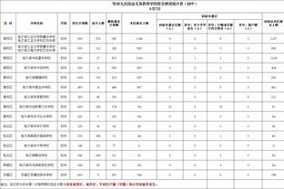 加纳乔本场数据：1次错失良机，4射1正，4次过人0成功，评分6.2分