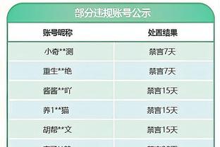 三双到手但未能救主！小萨博尼斯12中7高效得到17分10板10助